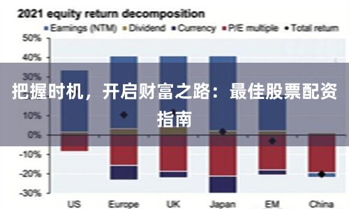 把握时机,开启财富之路:最佳股票配资指南