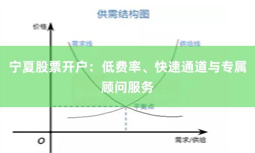 宁夏股票开户：低费率、快速通道与专属顾问服务