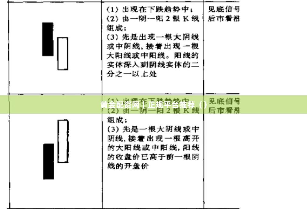 黄金配资网｜正规平台推荐（）