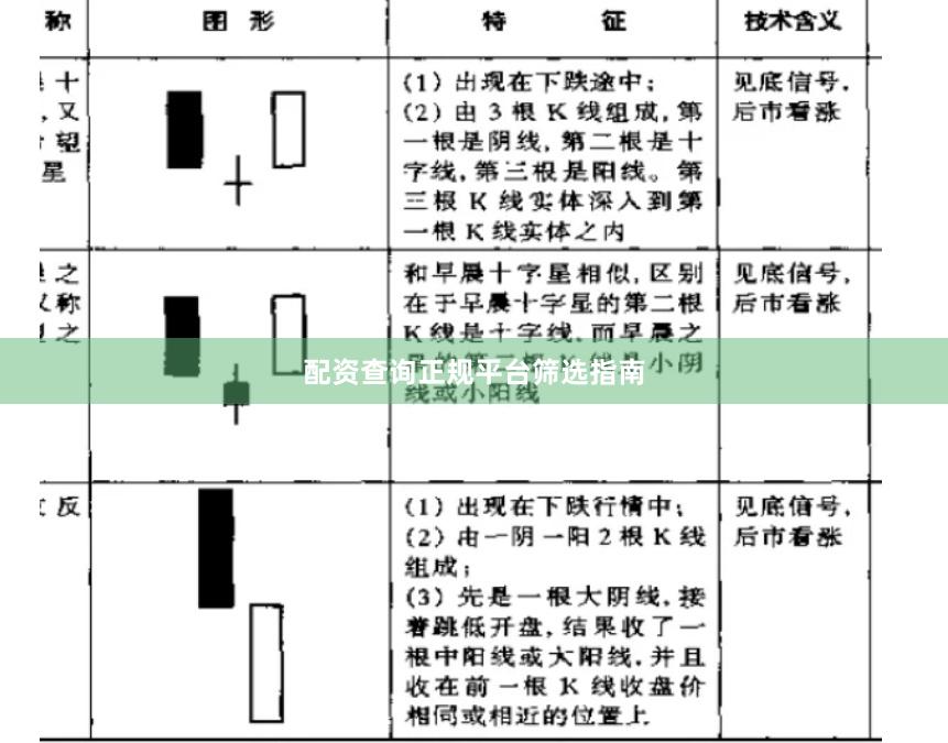 配资查询正规平台筛选指南