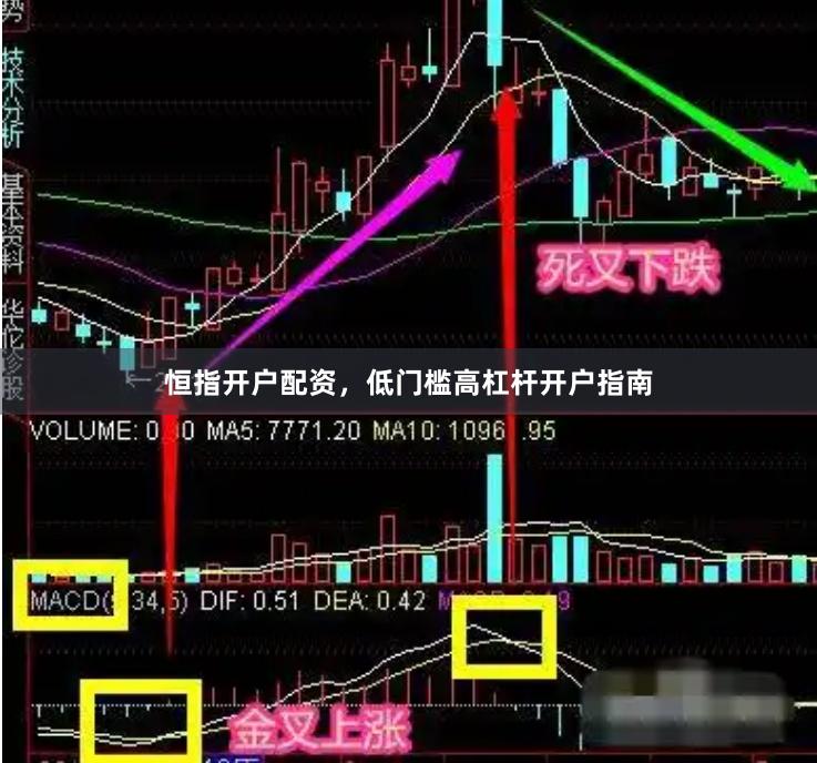 恒指开户配资，低门槛高杠杆开户指南