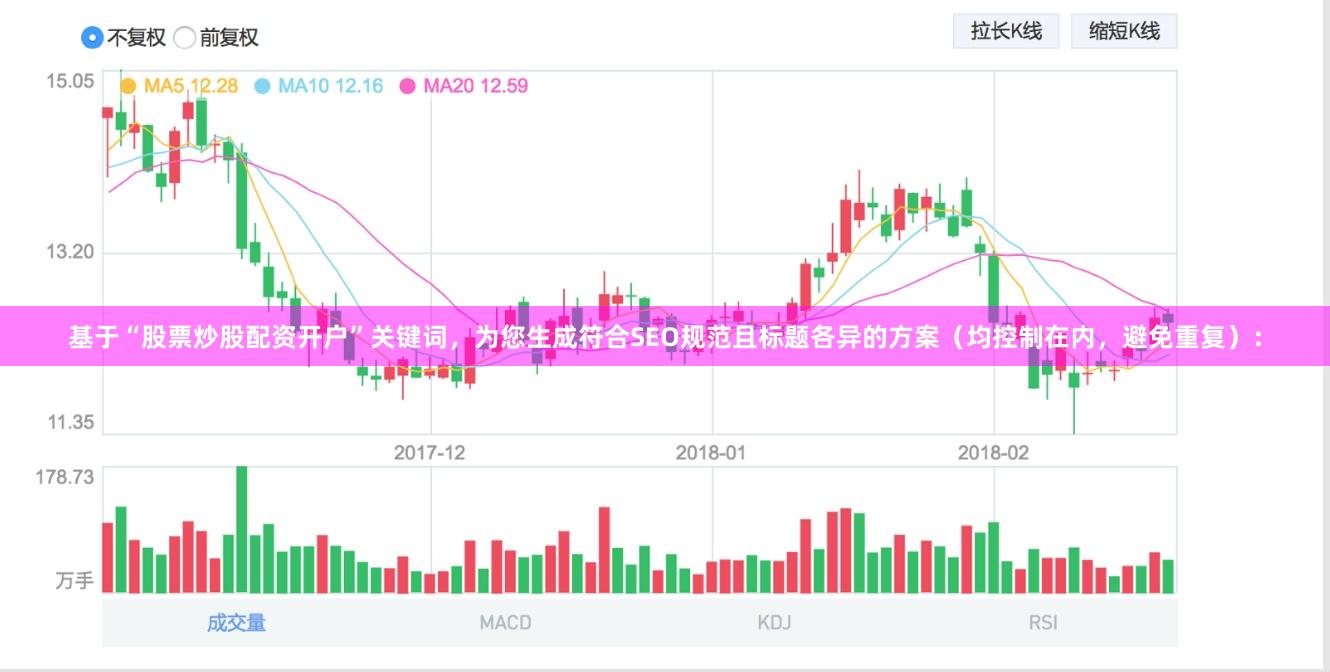 基于“股票炒股配资开户”关键词,为您生成符合SEO规范且标题各异的方案(均控制在内,避免重复):