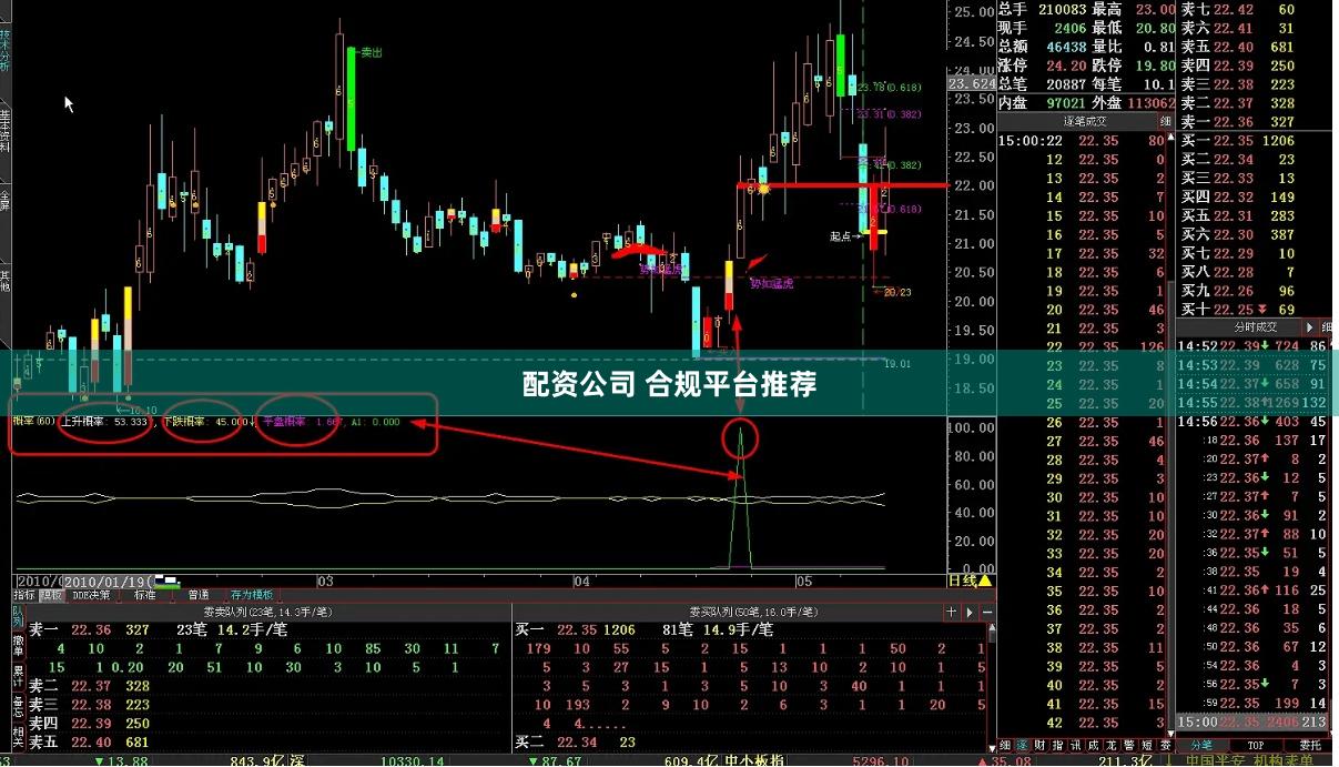 配资公司 合规平台推荐